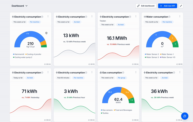 Create and configure a KPI Dashboard